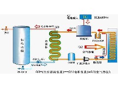 空氣能熱泵熱水器產生水垢對人體的危害