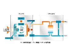 空氣能熱水器有哪些安裝要點