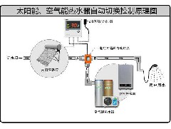 空氣能熱水器在冬天使用時要留心那些問題