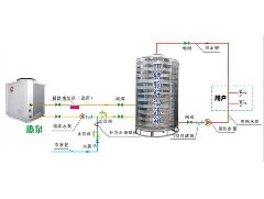 東莞空氣能熱水器即開隨用為何耗電亂高的原因