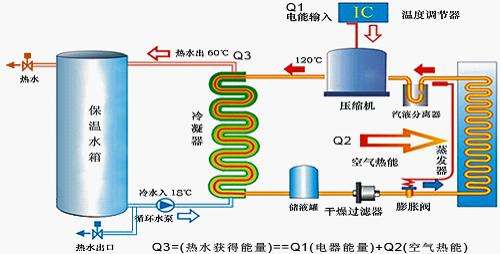 空氣能熱泵熱水器廠家 