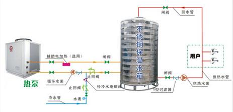 東莞空氣能熱水器 